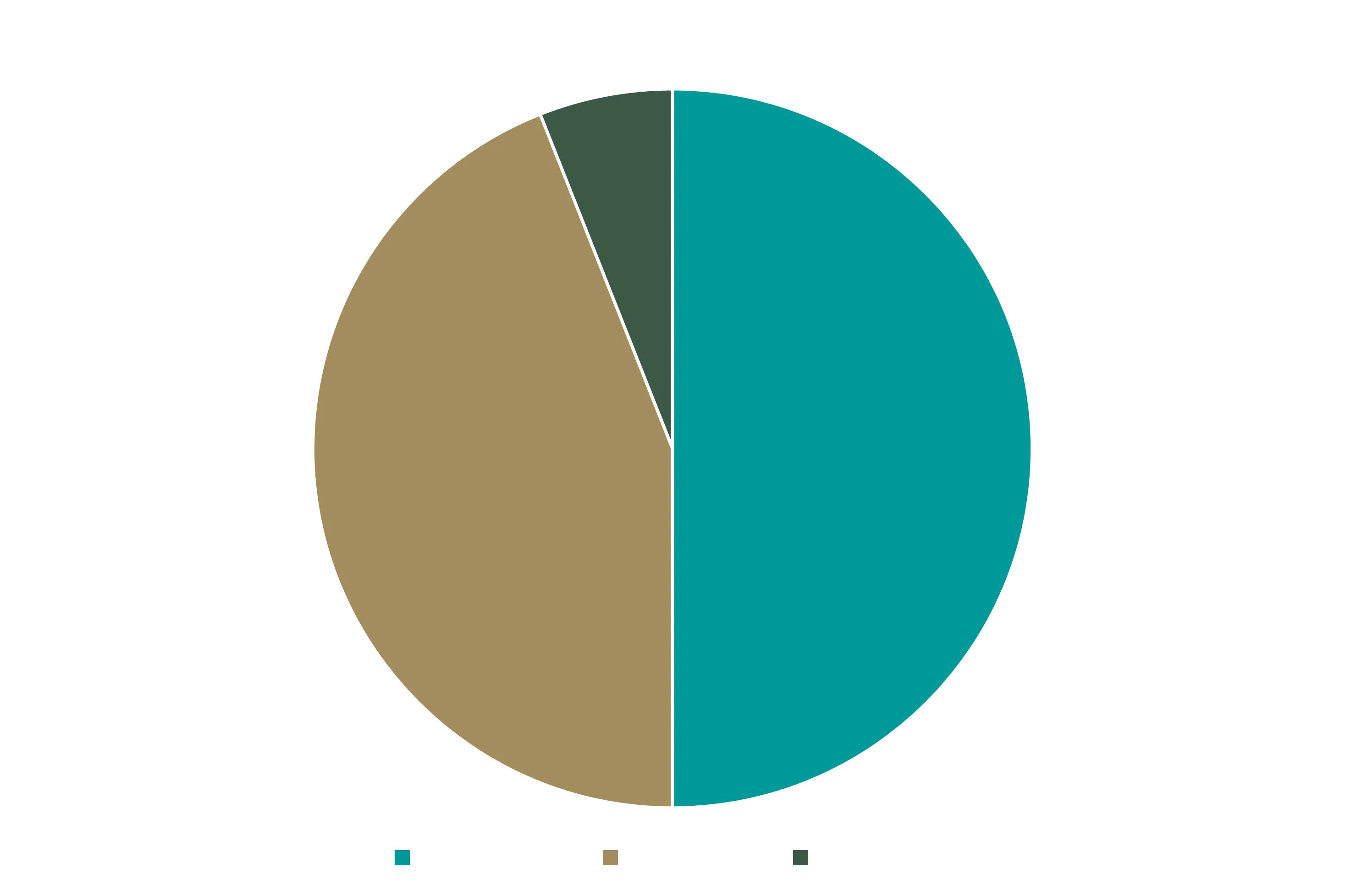 work models in it chart (dark mode)