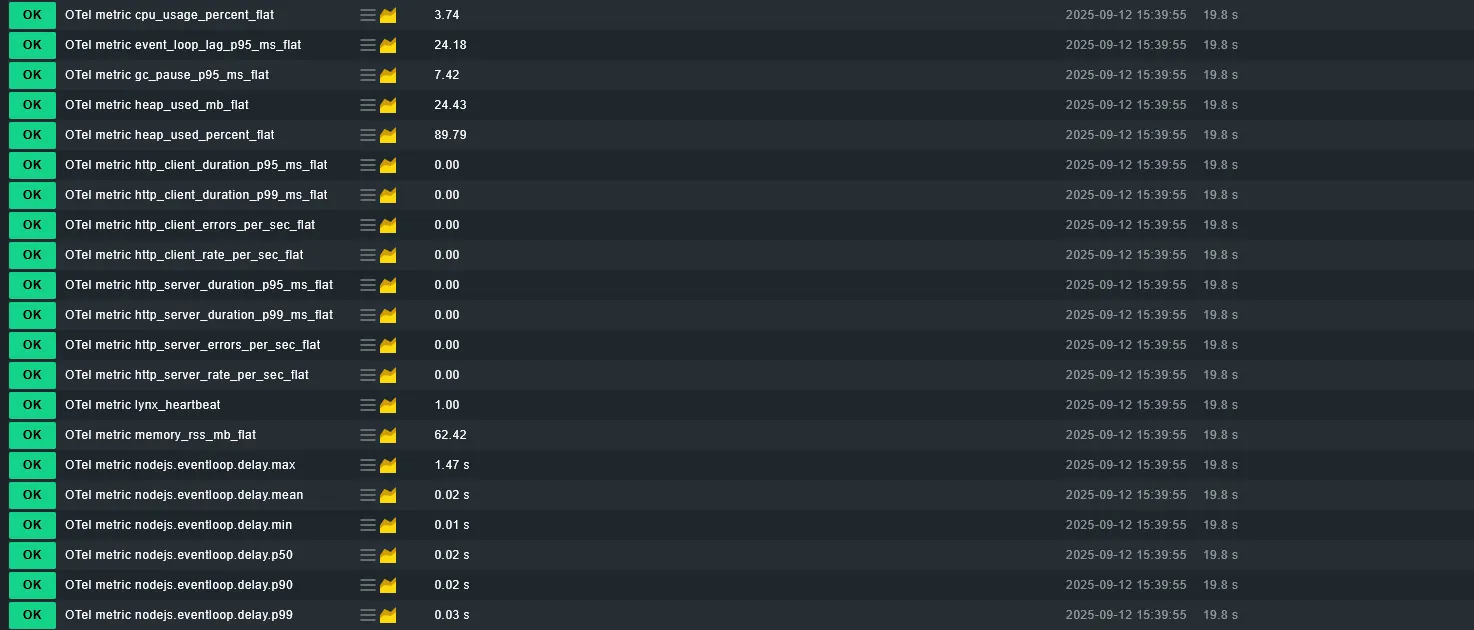 Sample Checkmk dashboard with real-time metrics