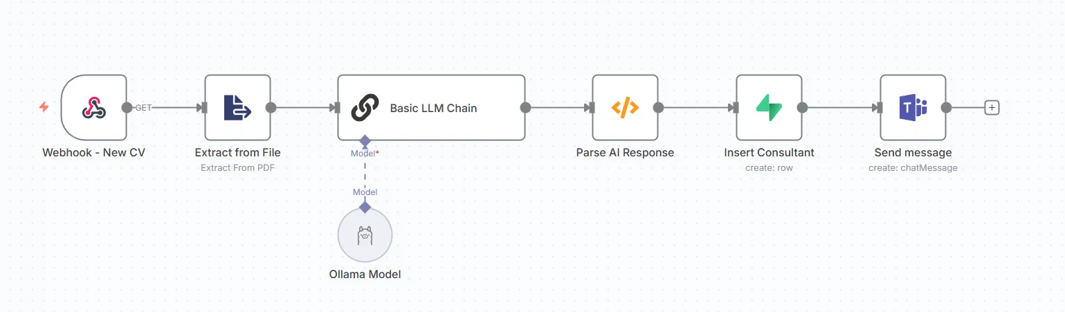 n8n workflow example