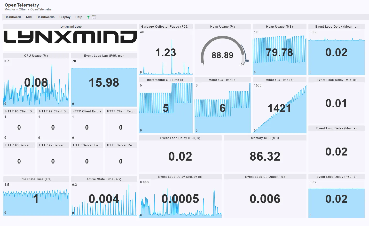 From uptime to insight: real-world observability with OpenTelemetry and Checkmk post