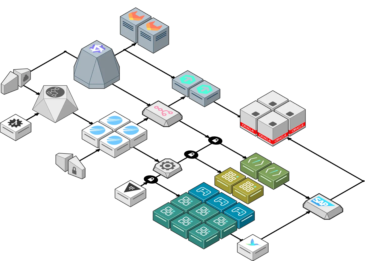 Enterprise IT architecture diagram showing integration between servers, databases, Oracle ERP, and SAP systems