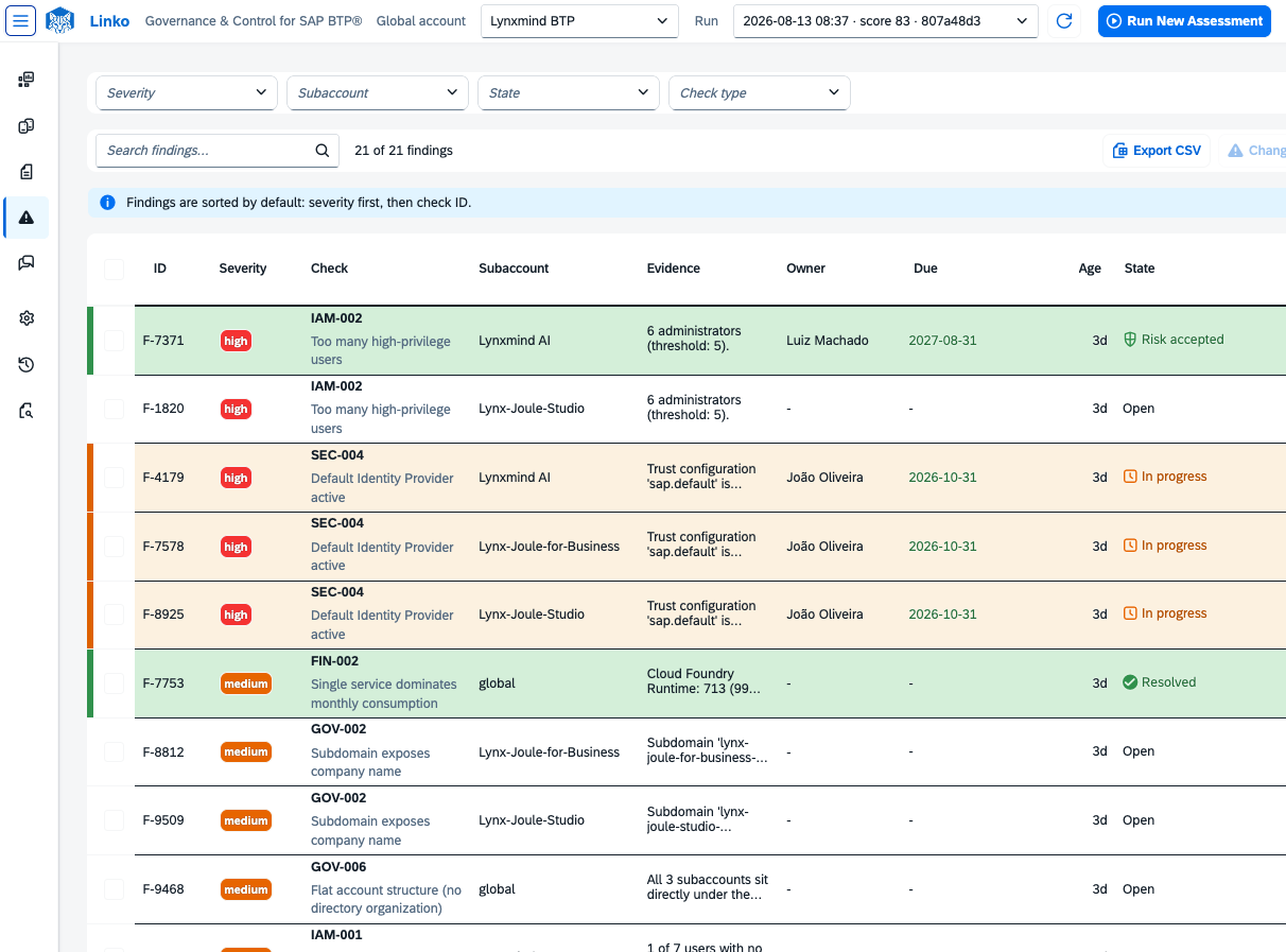 Linko findings tracking with owners, status and due dates