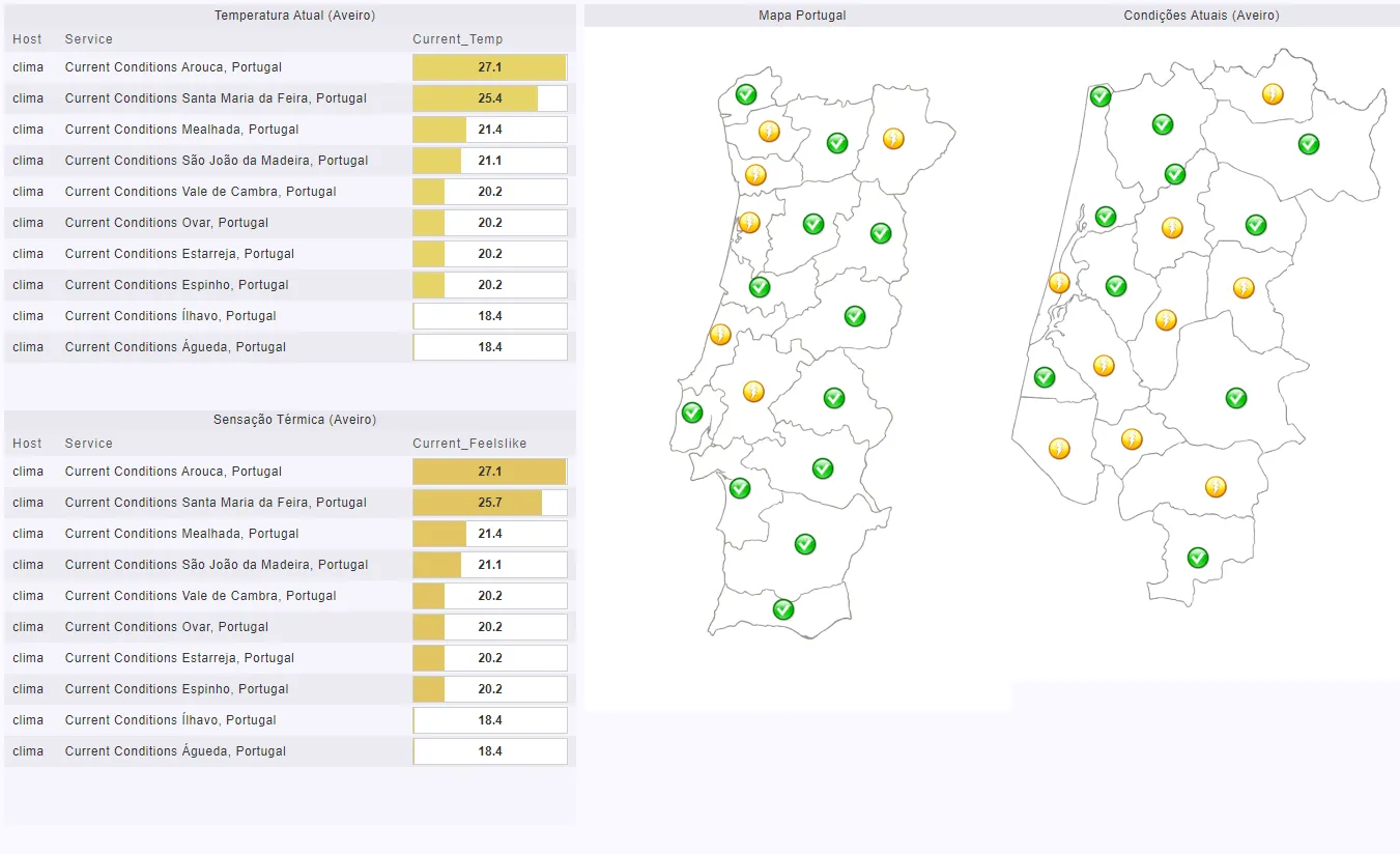 Case study – weather monitoring with Checkmk post
