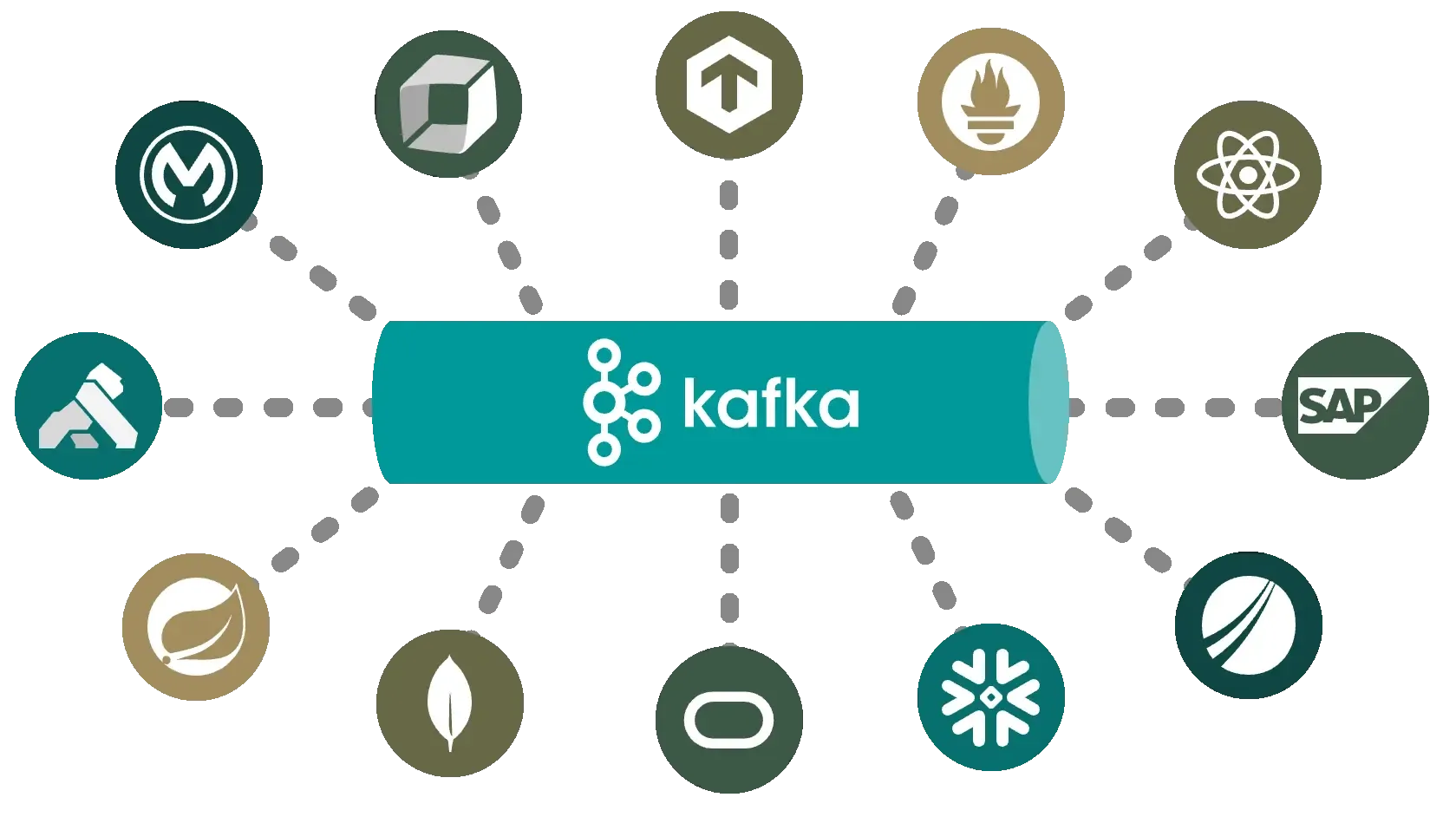 Apache Kafka vs Confluent platform post