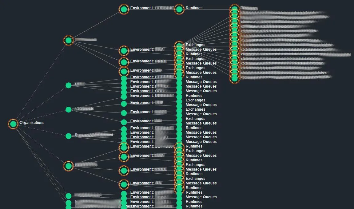 mulesoft observability challenges