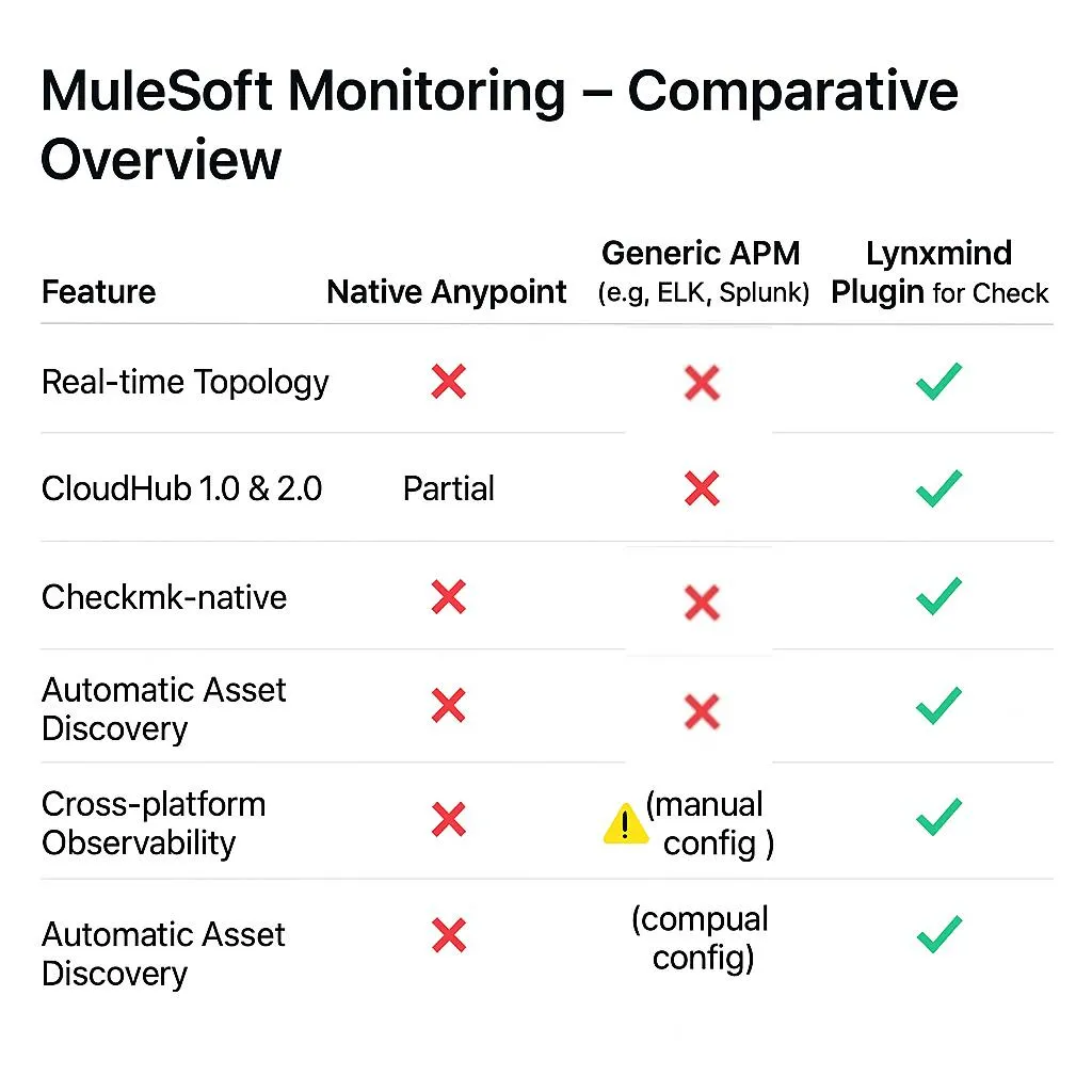 mulesoft observability monitoring