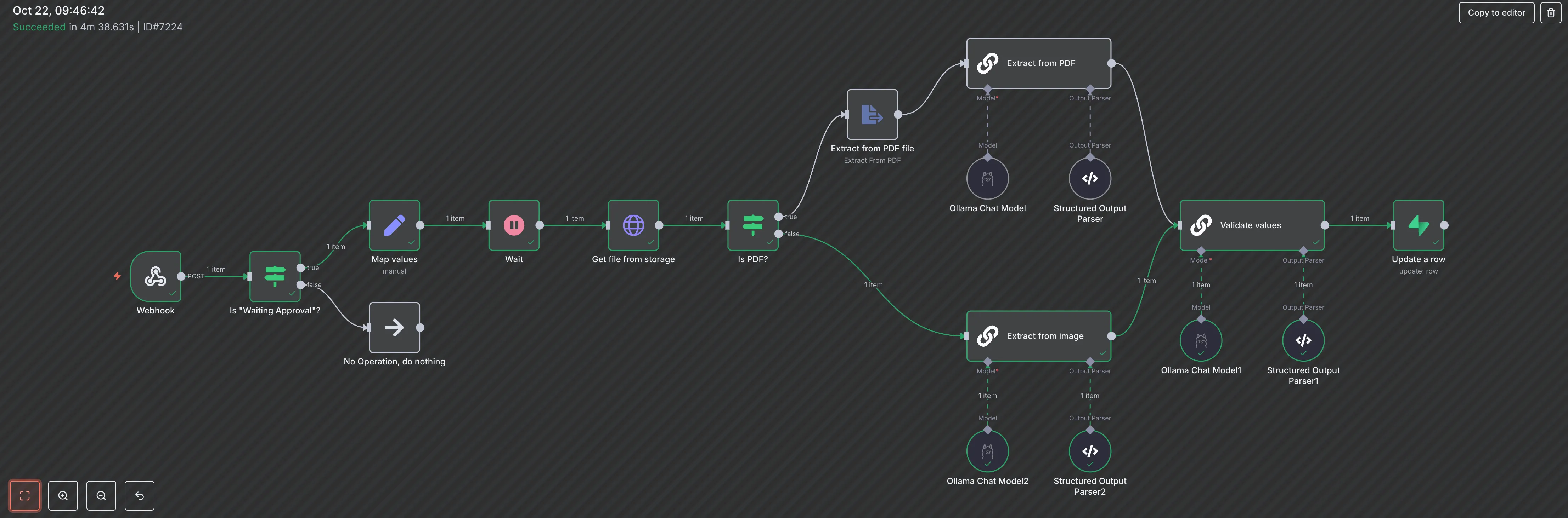 n8n workflow diagram