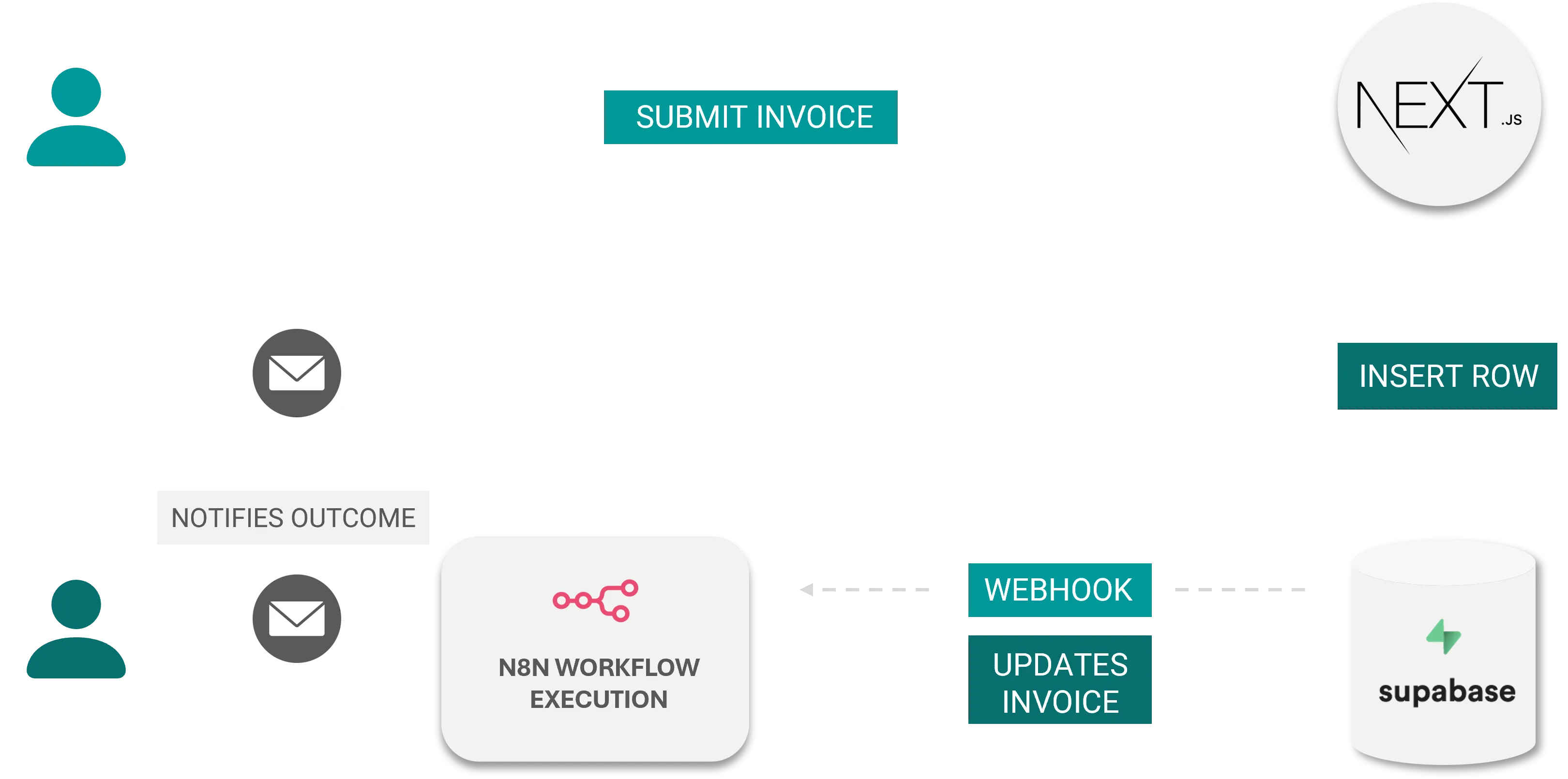 Tech Stack diagram (dark mode)