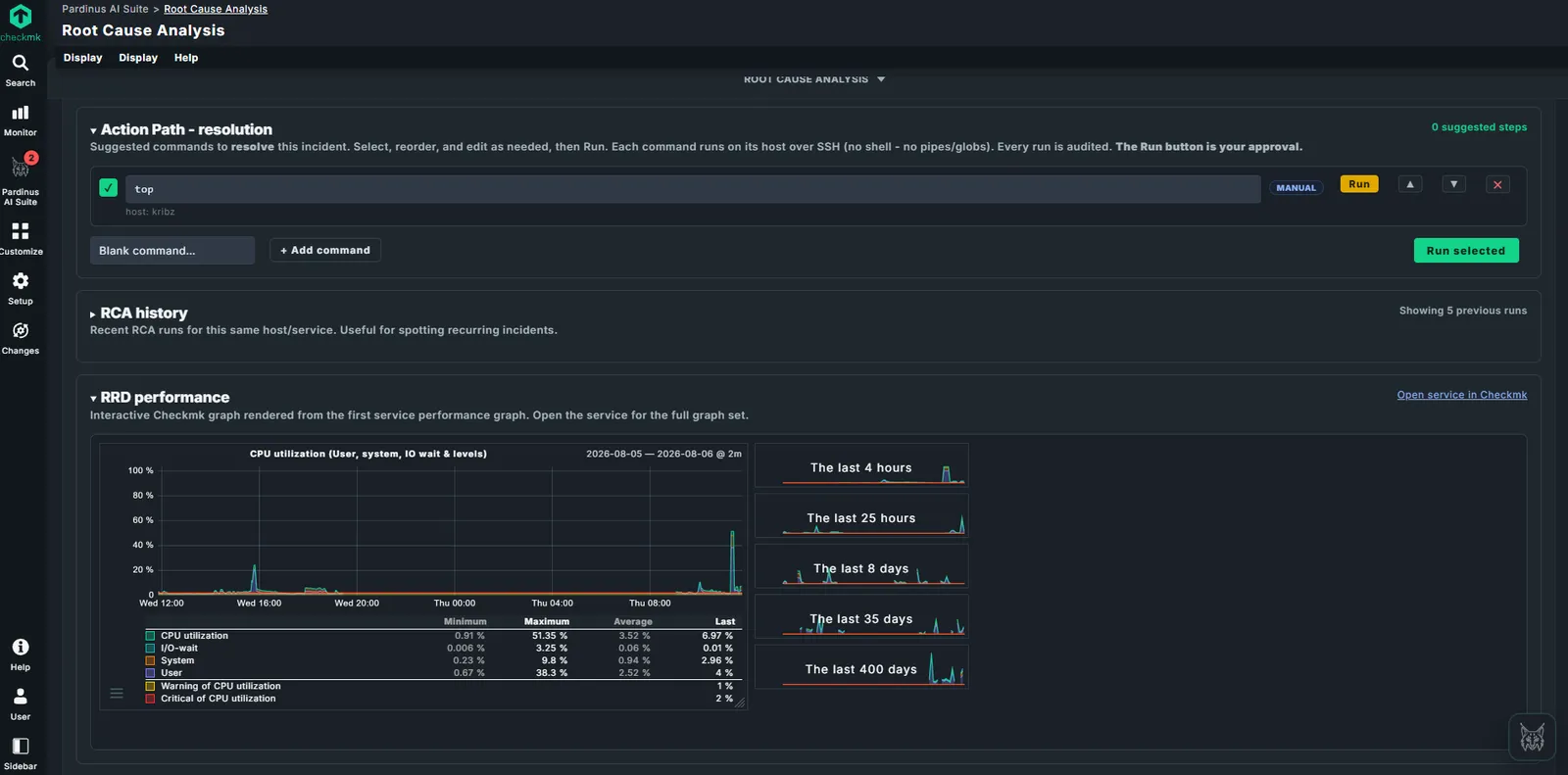 Pardinus Action Path with suggested remediation commands awaiting approval, above the Checkmk performance graph